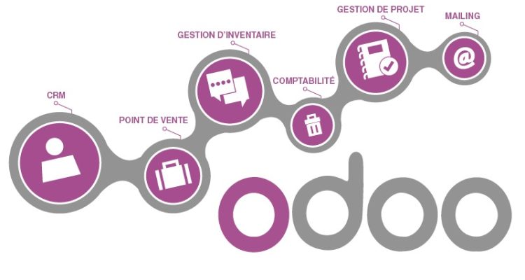 Les modules essentiels d'odoo pour une gestion efficace