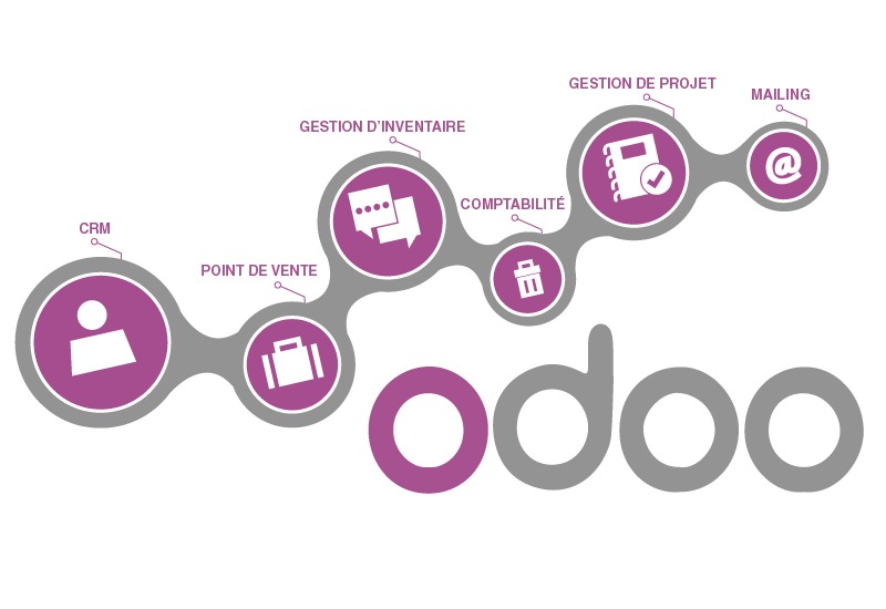 Les modules essentiels d'odoo pour une gestion efficace