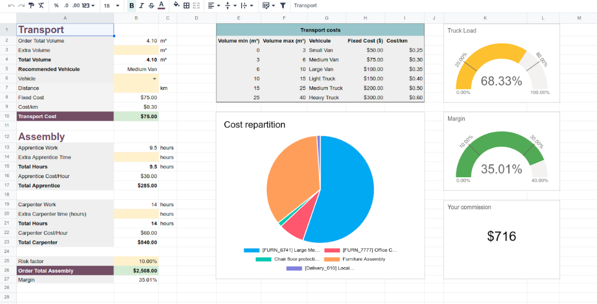 Analyse et reporting avancés odoo
