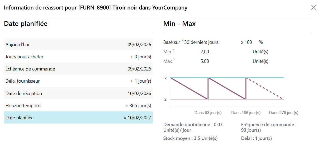 configuration des règles odoo