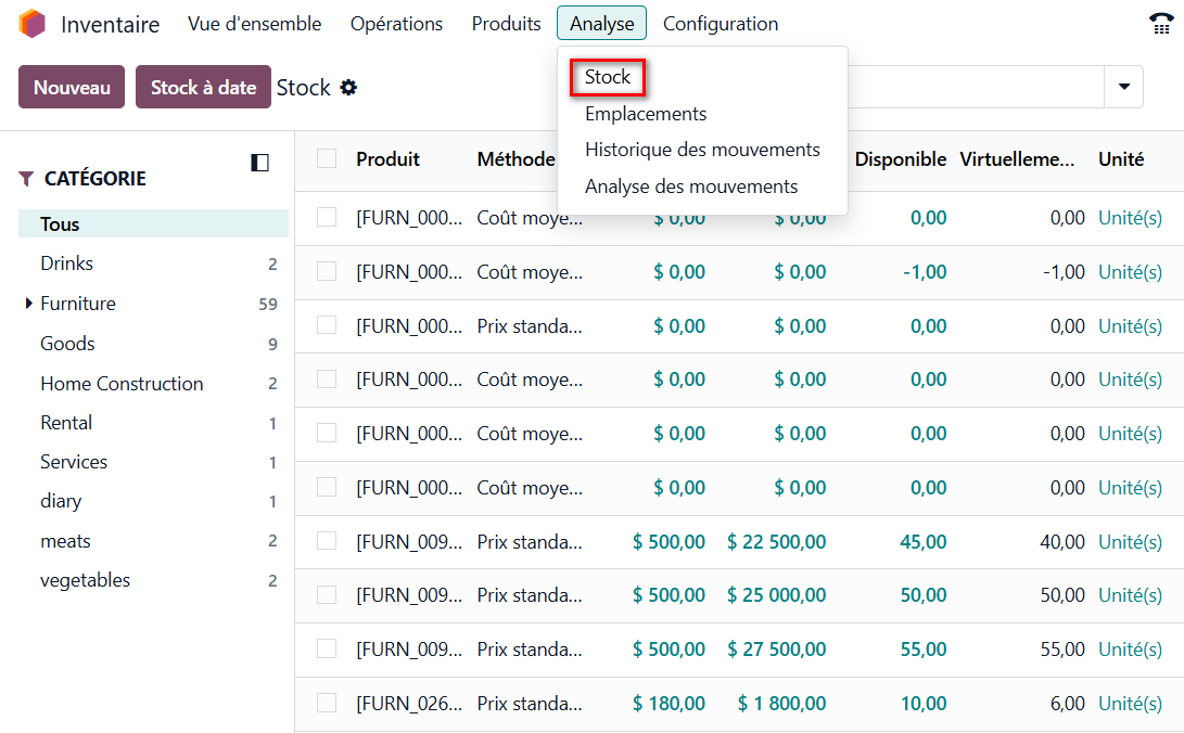 suivre tous les réajustements
